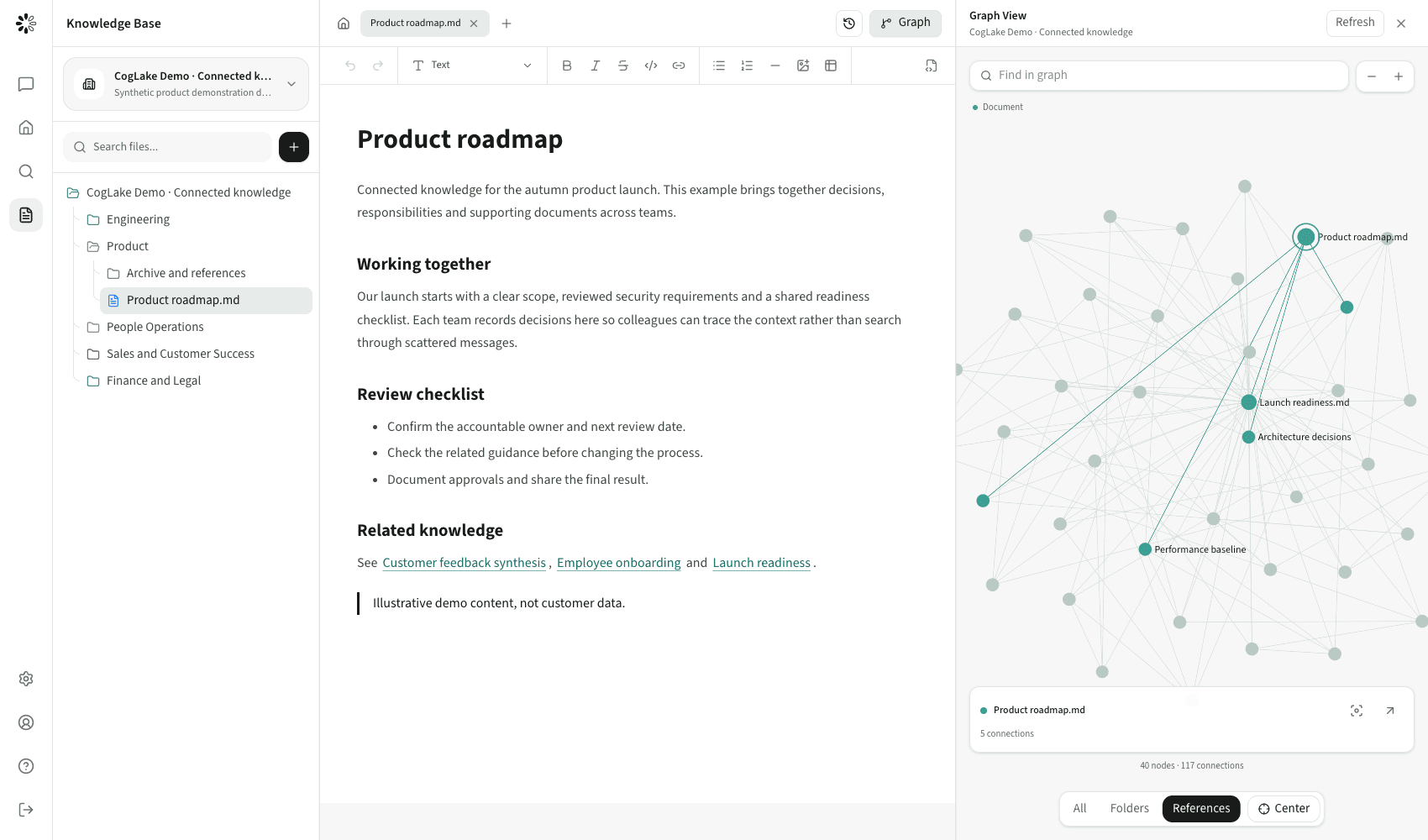 CogLake wiki with linked documents